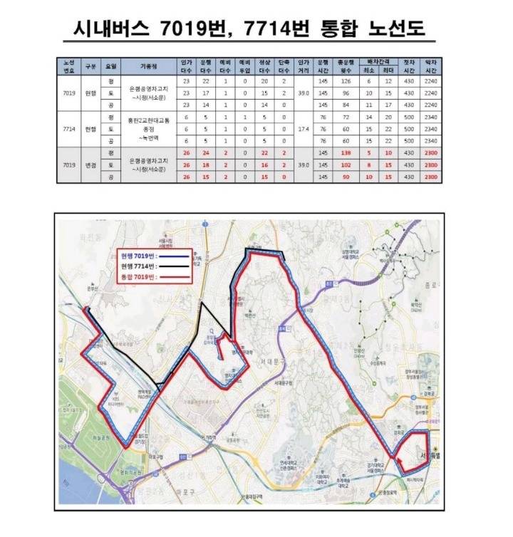 서울버스 노선변경 봤는데 충격적이네요 (파주 일산 그리고 서북부 지역 사시는분들 주목) | 인스티즈