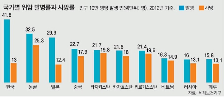 한국음식의 가장 큰 문제점 | 인스티즈