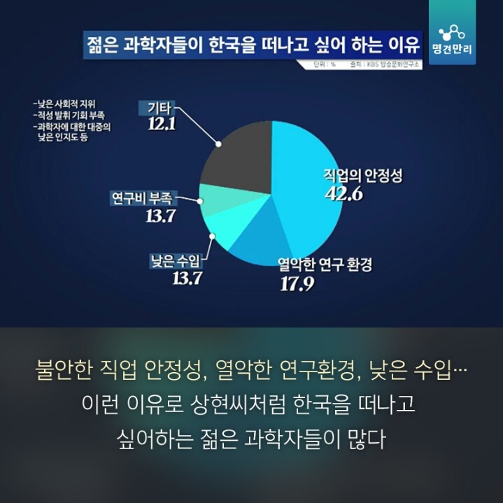 한국에서 과학자로 산다는 것 | 인스티즈