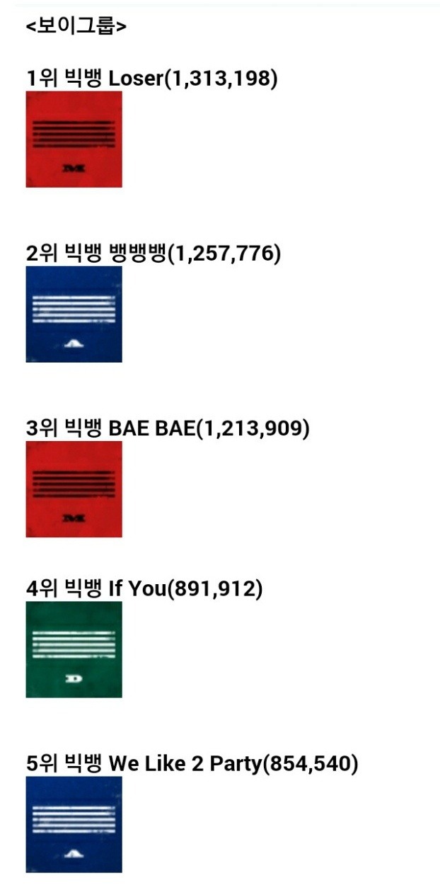올해 남자아이돌 그룹 음원 다운로드 판매량.jpg | 인스티즈