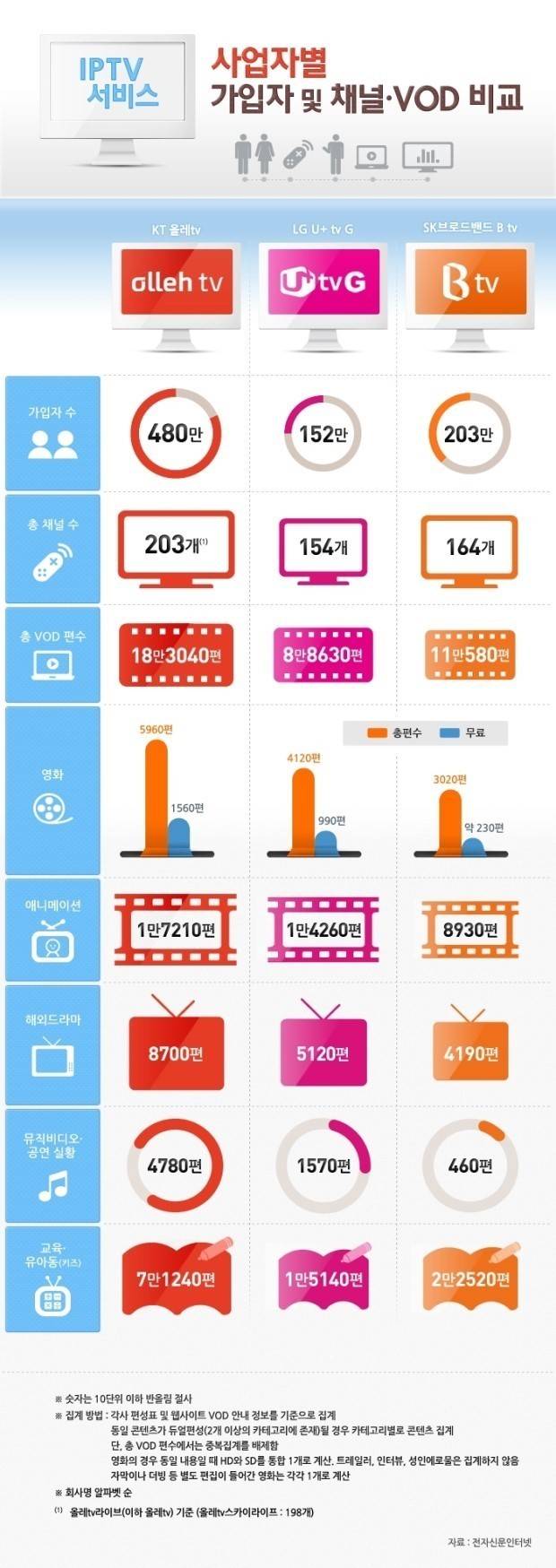 IPTV 비교.jpg | 인스티즈