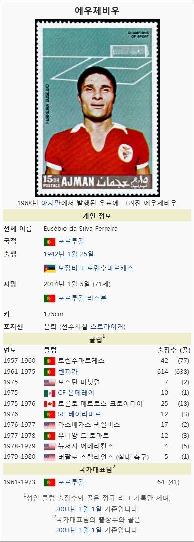 748경기 750골 | 인스티즈