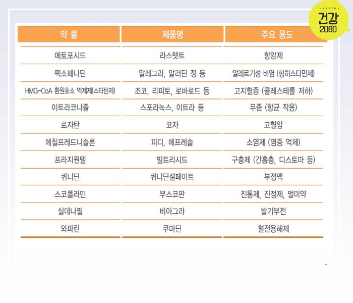 자몽 섭취시 함께 하면 안되는 약물 & 섭취 꿀팁 | 인스티즈