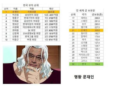 브렉시트 최대 수혜자는 문재인인듯!! | 인스티즈