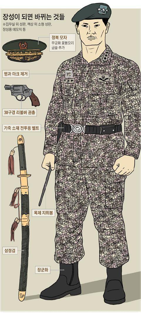 군 장성이 되면 바뀌는것들 | 인스티즈