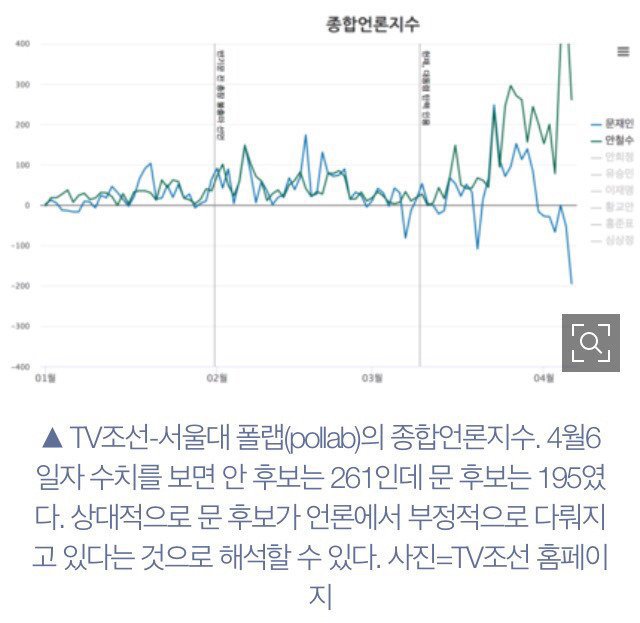 안철수를 사랑하는 언론... | 인스티즈