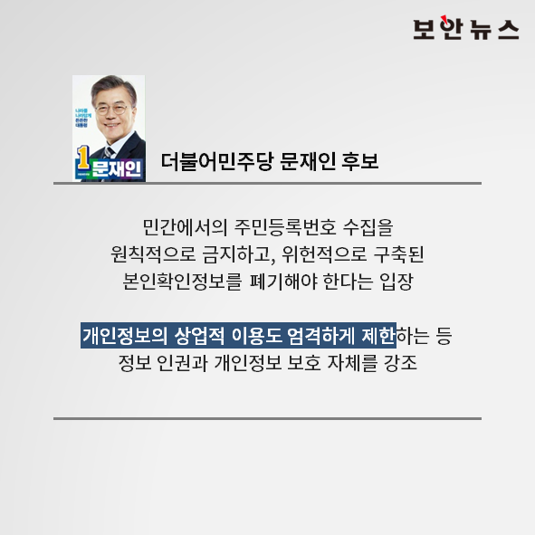 문재인과 안철수의 개인정보보호 정책 공약 비교 | 인스티즈