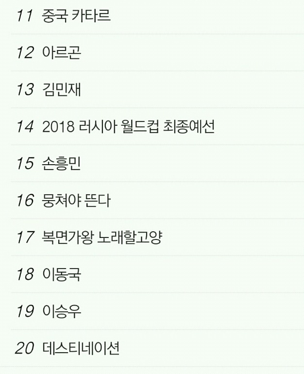 현재 실시간 검색어 | 인스티즈