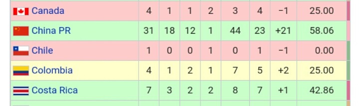 우리나라와 캐나다 상대전적 | 인스티즈