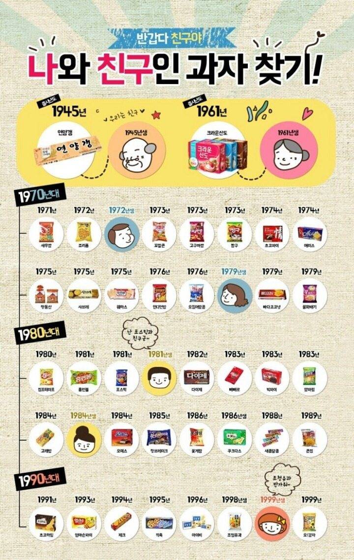 나와 친구인 과자 찾기 | 인스티즈