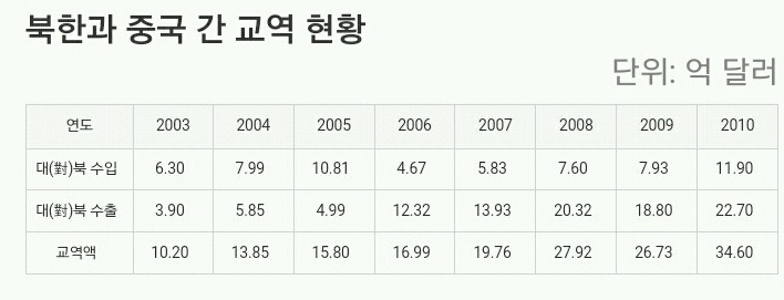 문재인 빨갱이냐고 하면 반박하는글 | 인스티즈