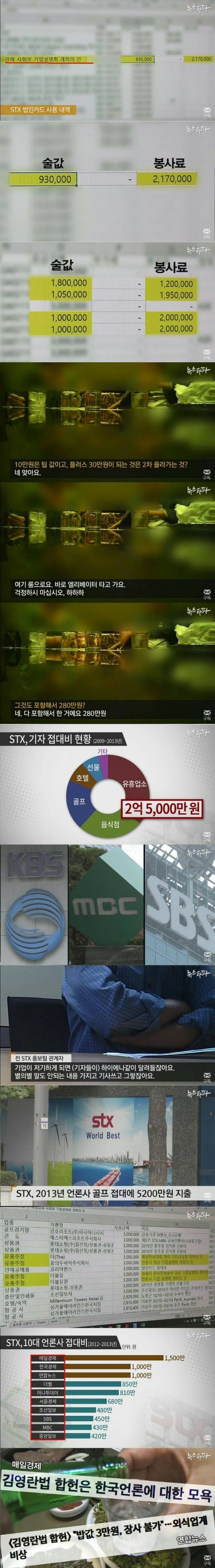 언론들이 김영란법을 극딜하는 이유 | 인스티즈