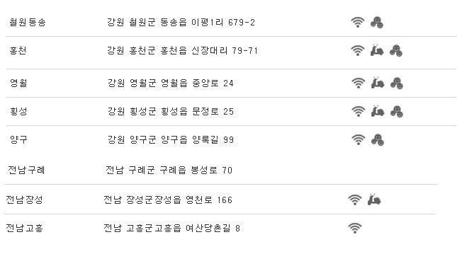 구 단위 도시 중에서 유일하게 롯데리아가 없는 곳.jpg | 인스티즈