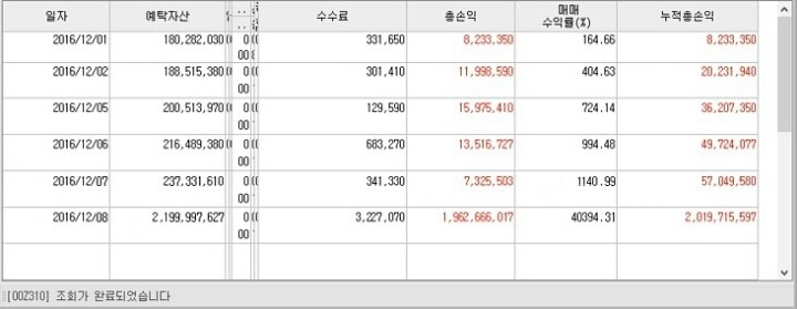 이제 주식마저 잘하는 주갤 | 인스티즈