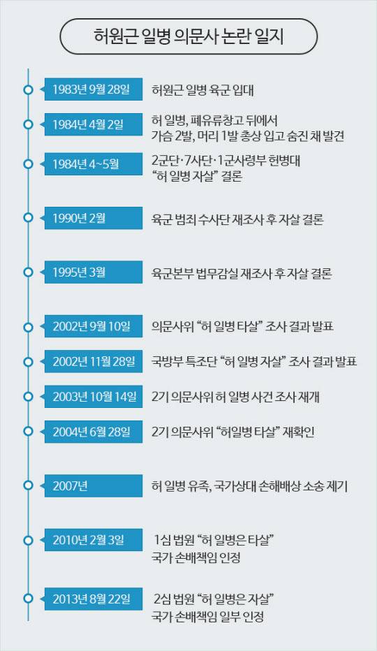 대한민국 군대의 흔한 자살사건 | 인스티즈