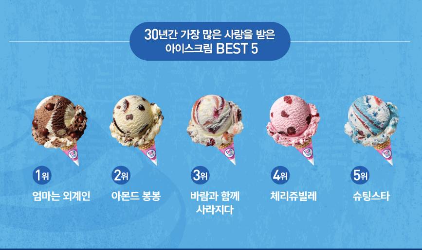 베스킨라빈스 지난 30년동안 가장 인기있던 아이스크림 TOP 5.jpg | 인스티즈