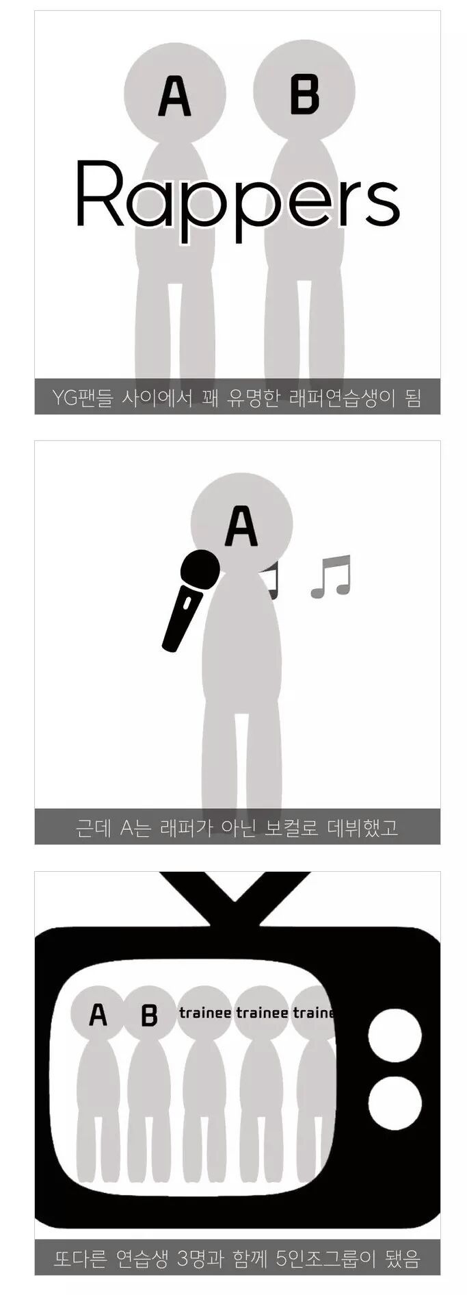 신박하게 YG연습생 되는법.jpg | 인스티즈