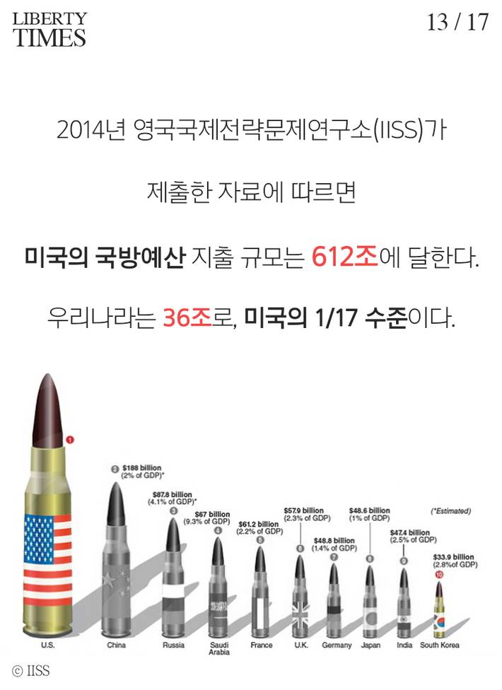 우리가 천조국을 이겼다 | 인스티즈