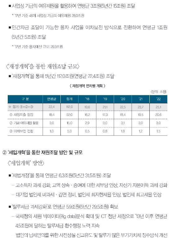 유승민이 물고 늘어졌던 문재인 재원마련 방안 | 인스티즈