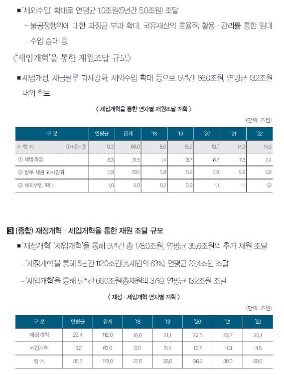 유승민이 물고 늘어졌던 문재인 재원마련 방안 | 인스티즈