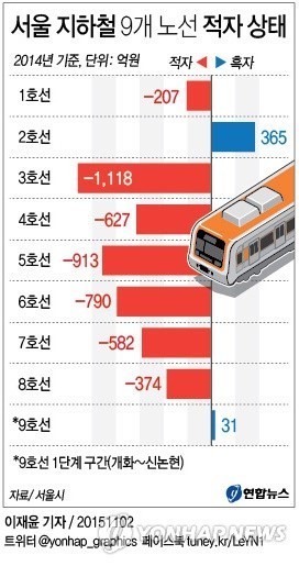 서울 지하철 적자 상태 | 인스티즈