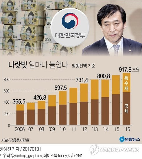 아무리 그래도 경제는 보수정권이지 | 인스티즈