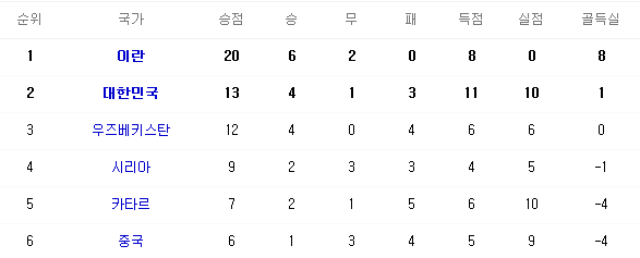 사실상 한국 킬러인 카타르.txt | 인스티즈