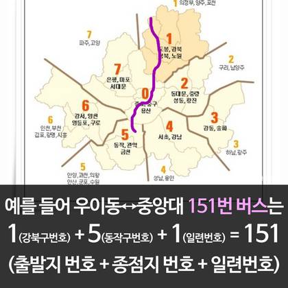 서울 버스번호의 비밀.jpg | 인스티즈