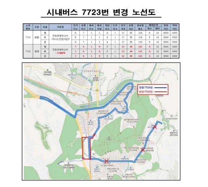 서울버스 노선변경 봤는데 충격적이네요 (파주 일산 그리고 서북부 지역 사시는분들 주목) | 인스티즈