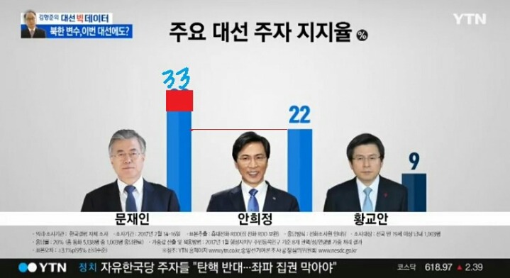 안희정 띄우고 문재인 는 소소한 짓 | 인스티즈