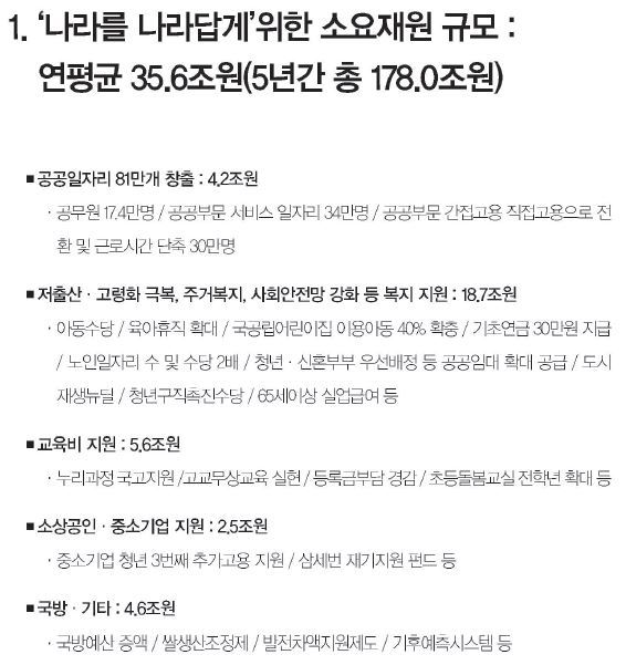 유승민이 물고 늘어졌던 문재인 재원마련 방안 | 인스티즈