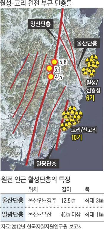 원전 옆..최대 8.3 지진 올 수 있다 | 인스티즈