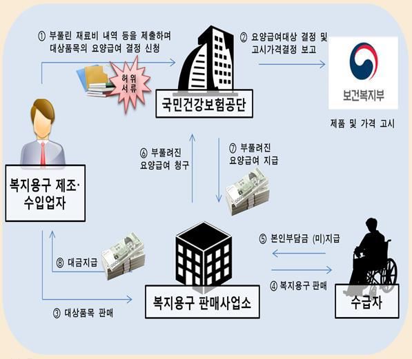 8만원짜리 욕창방지방석이 32만원으로 둔갑 | 인스티즈