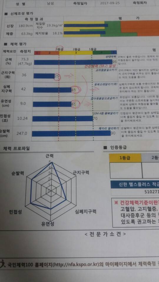 무료인바디 체력검사 측정받고 운동시설 사용하는곳 소개하는글 | 인스티즈