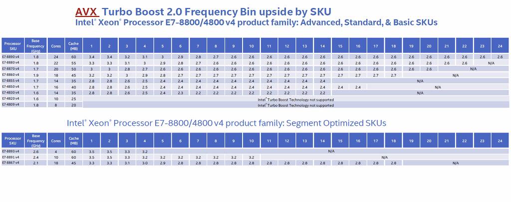 최대 3TB 메모리 장착이 가능한 Intel Xeon E7 V4 프로세서 | 인스티즈