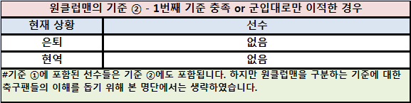 인천 유나이티드의 원클럽맨 명단.JPG | 인스티즈