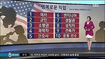 미국의 명예로운 직업 TOP10 | 인스티즈