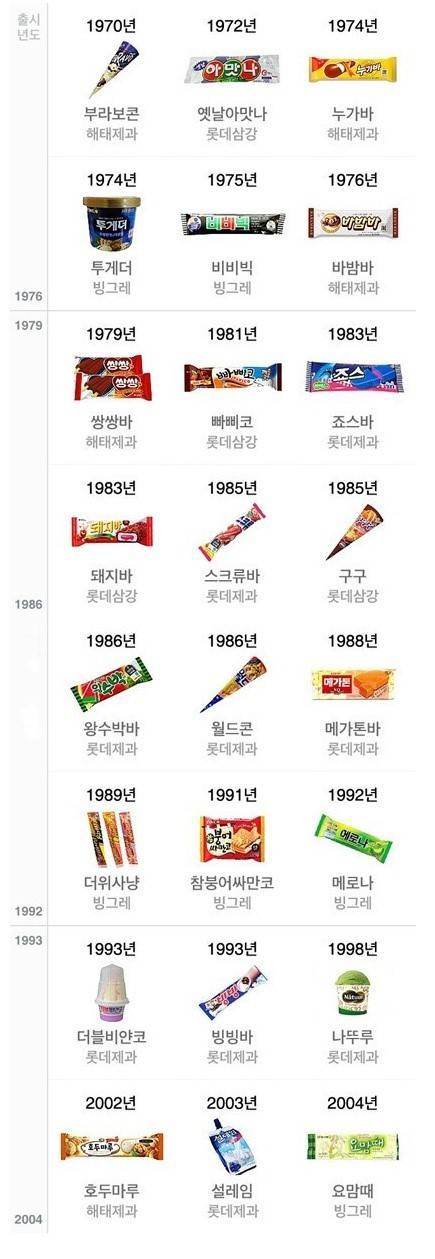 아이스크림나이 | 인스티즈