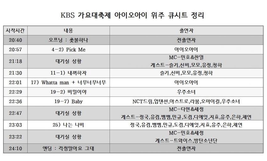 가요대축제 아이오아이 위주 큐시트 | 인스티즈