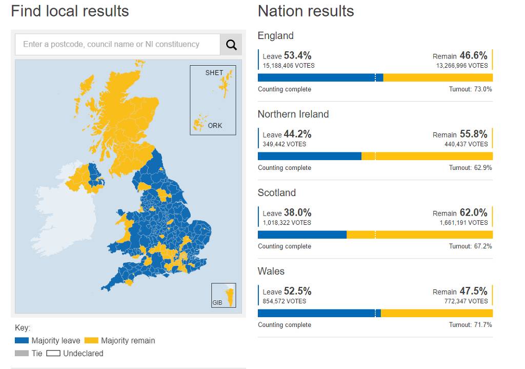 [브렉시트투표] 잉글랜드,스코틀랜드,북아일랜드,웨일스 찬반투표율 | 인스티즈