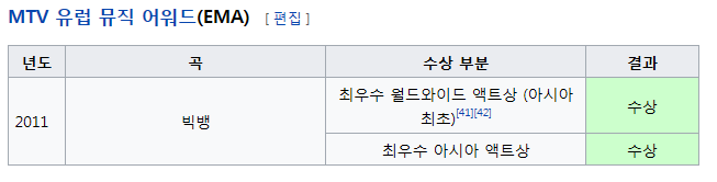 빅뱅이 역대급 아이돌인 이유.jpg | 인스티즈