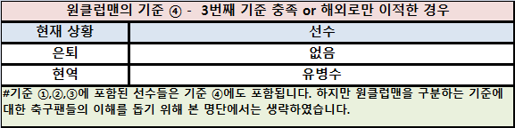 인천 유나이티드의 원클럽맨 명단.JPG | 인스티즈