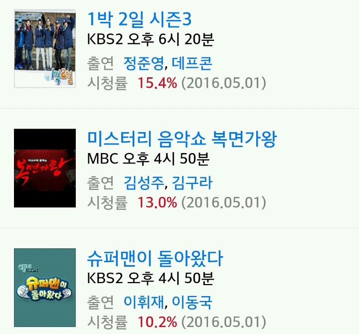 5월 1일 일요일 (5시-8시) 지상파 예능 시청률 | 인스티즈