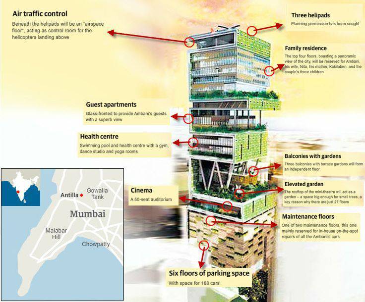인도 어느 1조원 부자의 집 | 인스티즈