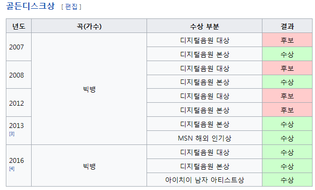 빅뱅이 역대급 아이돌인 이유.jpg | 인스티즈