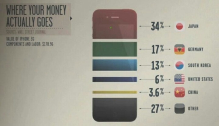 아이폰 한대를 팔때마다 | 인스티즈