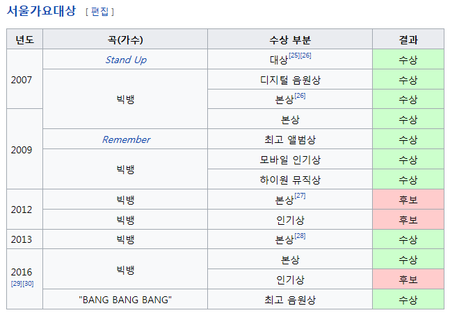 빅뱅이 역대급 아이돌인 이유.jpg | 인스티즈