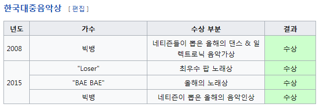 빅뱅이 역대급 아이돌인 이유.jpg | 인스티즈