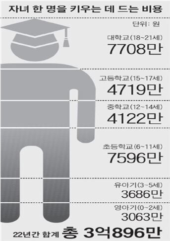 자식 한명 키우는 비용.jpg | 인스티즈