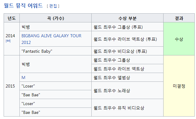 빅뱅이 역대급 아이돌인 이유.jpg | 인스티즈